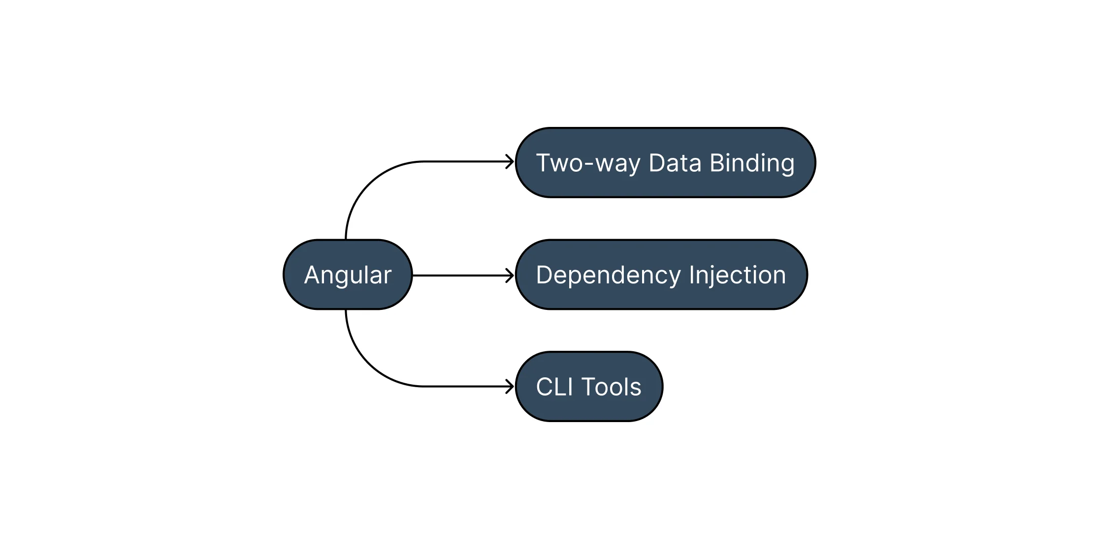 angular-image