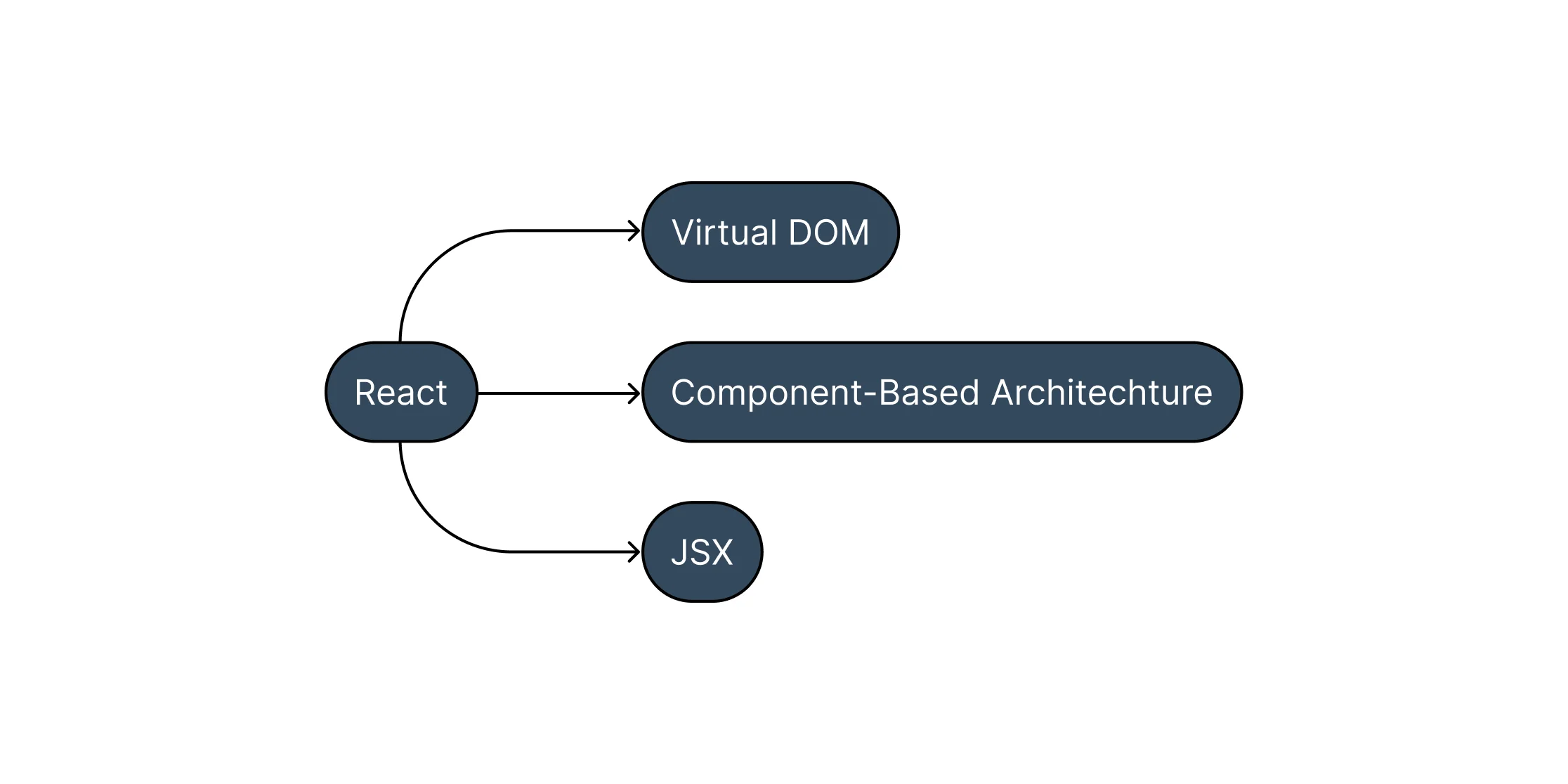 angular-image