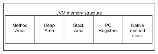 JVM-Memory-Structure-image